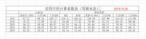 还房贷计算器最新2014(还房贷计算器最新2022)