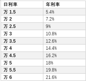 房贷按揭利率计算器(房子贷款利息计算器)