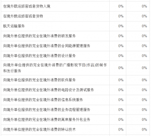 个税税率表2013(个税税率表2021速算扣除数)