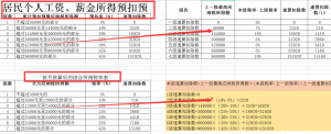 年终奖个税计算器(年终奖个税计算器2021)