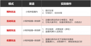 关注公众号领优惠码再淘宝(公众号领淘宝优惠券)插图7 关注公众号领优惠码再淘宝(公众号领淘宝优惠券)