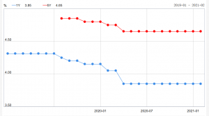 房贷计算器2015(房贷计算器2015年利率)
