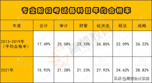 个得税税率(个税税率表一览)