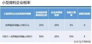 2018年新个税税率表(2019年新个税税率表年累计税表)插图1 018年新个税税率表(2019年新个税税率表年累计税表)"