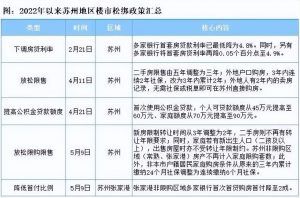 苏州买房贷款计算器(苏州购房贷款利率计算器)