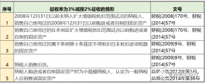 个税税率表2016(个税税率表2020)插图16 个税税率表2016(个税税率表2020)