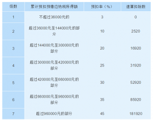 新个税 计算插图1 新个税 计算