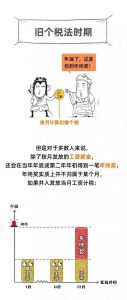 工资个人所得税怎么算(上海工资个人所得税怎么算)