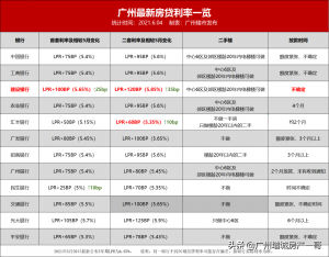广州房贷利率计算器(广州买房贷款利率计算)