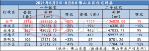 佛山房贷计算器(佛山房贷计算器2021)