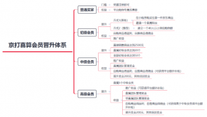 京东超市扫码领优惠券(超市能用京东扫码吗)