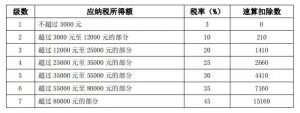 下载个人所得税APP(个税软件下载)