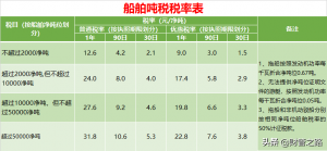 如何算个人所得税(个人所得税是如何算的)