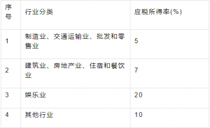 017个人所得税税率表(2018个人所得税税率表一览)"