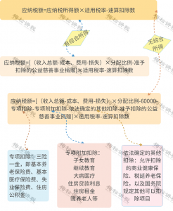 个税新规税率表(2018税率表)