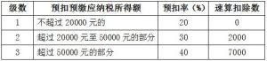 个人所得税怎么报(个人所得税怎么报税)