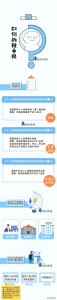 个税税率怎么算(个税计算 税率表)插图12 个税税率怎么算(个税计算 税率表)