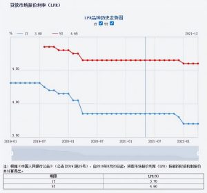 买房贷款计算器房贷计算器(买房贷款计算器房贷计算器农村贷款)