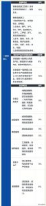 014年个税税率表(2013年个税税率表及个税计算公式)"