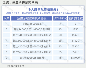 个人所得税奖金(个人所得税奖金计税方式选择找不到)
