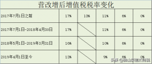 2014年个税税率表(2014年个人所得税税率表一览)插图5 014年个税税率表(2014年个人所得税税率表一览)"