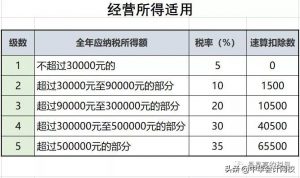 个税新的税率表(个税年度适用税率表)