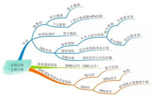合肥个税计算器(合肥个税计算器2022比例)