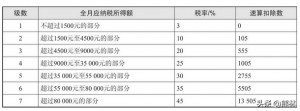 社保公积金计算(社保公积金计算器2021计算器)