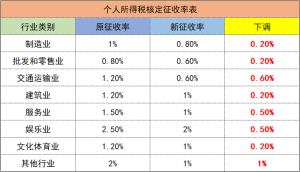 个人所得税点(个人所得税作废了怎么办)