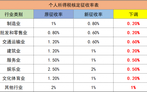 个人所得税起(个人所得税起扣标准)