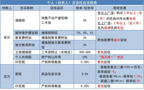 北京市个税税率表(北京个人所得税税率表一览)