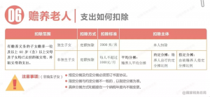 个人所得税速算扣除数(2022年个人所得税速算扣除数)