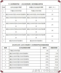 九米个税计算器(9米计算器)