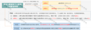 新个税 计算器