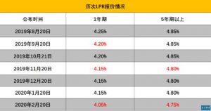 月供房贷款计算器(购房贷款利息计算器)