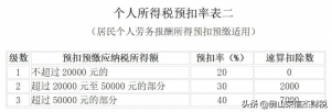 2014年个税税率表(2014年个人所得税税率表一览)插图23 014年个税税率表(2014年个人所得税税率表一览)"