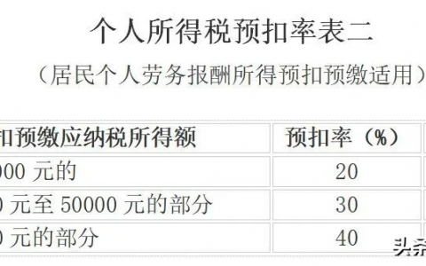2014年个税税率表(2014年个人所得税税率表一览)