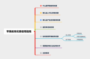 京东教育优惠验证码(京东教育优惠入口)