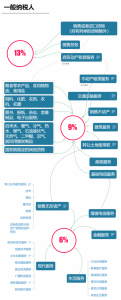 012个税税率(2012年个税税率表)"