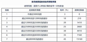 个税计算器北京(北京个税计算器在线计算)插图1 个税计算器北京(北京个税计算器在线计算)