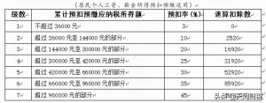 工资个税计算方法(退休人员返聘工资个税计算方法)