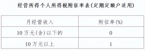 个人所得税奖金(个人所得税奖金计税方式选择找不到)