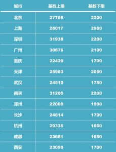 北京公积金贷款计算(北京公积金贷款计算器公式)