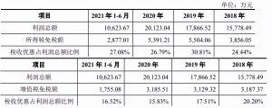 内蒙古个人所得税(内蒙古个人所得税计算器)