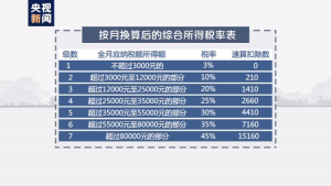 个税计算方法(个税计算方法2022个税计算器)