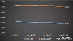 016年房贷利率计算器(房贷贷款计算器最新2016)"