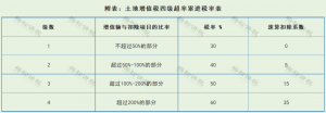 最新的个税税率(最新的个税税率2020)