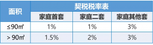 二手房 个人所得税