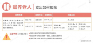 补缴个人所得税(个人所得税app 补缴个人所得税)