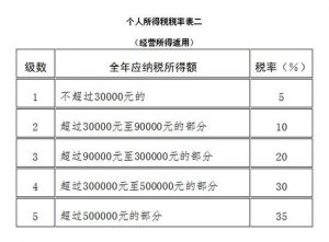 收个人所得税(工资到了多少要收个人所得税)